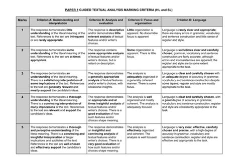 Ib Language And Literature 2021 New Paper 1 Teaching Resources