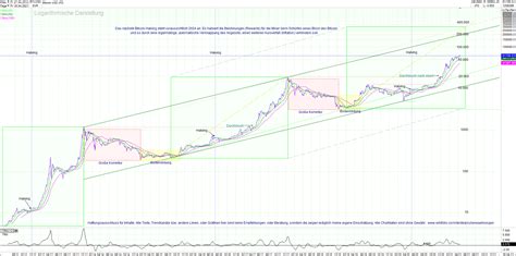 Bitcoin Btc Very Long Term Chart From Today With Chart Technique From Me R Bitcoin