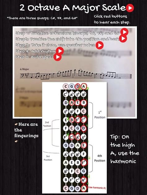 How to play a 2 octave A major scale (cello) by Isaac Ke