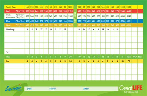 Scorecard Willow Run Golf Course