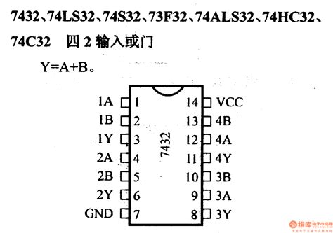 74 Series Digital Circuit Of 7432 74ls32 Quad 2 Input Nand Gate