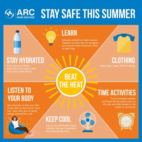 Summer Safety Tips Preventing Heat Exhaustion And Stroke Advance