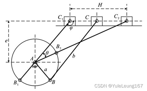 Matlab——最具传力性能的偏置曲柄滑块机构的优化设计（已知h和k）曲柄滑块优化 Csdn博客