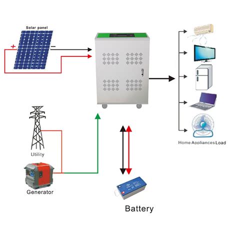 Sunchees Solar Panel Off Grid System Off Grid Solar Kits Solar Panel