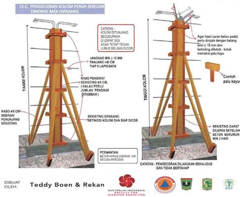 Detail Pelaksanaan Sambungan Kolom Dengan Dinding Bata ~ Rumahdangriya