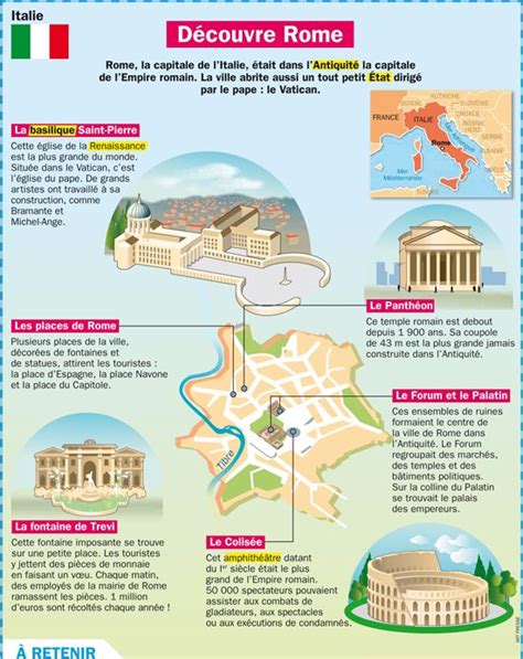 Educational infographic Fiche exposés Découvre Rome