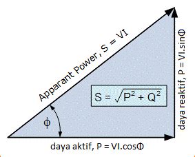 Daya Reaktif Belajar Elektronika