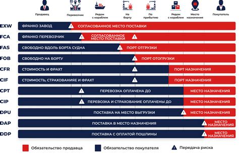 Інкотермс - 40FT