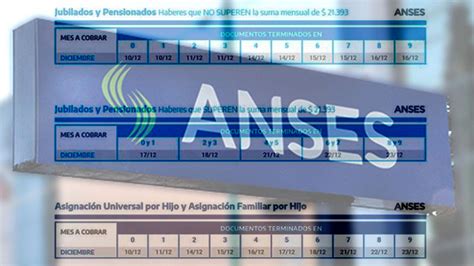 Jubilaciones Pensiones Y Auh Los Cronogramas De Pagos De Anses Para