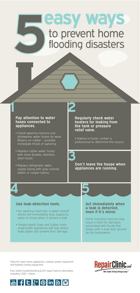 Five easy ways to prevent home flooding disasters | DIY Repair Clinic