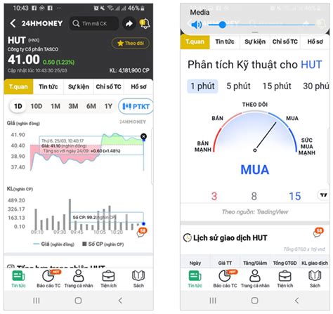 Chơi chứng khoán khôn ngoan khi bạn là nhà đầu tư F0