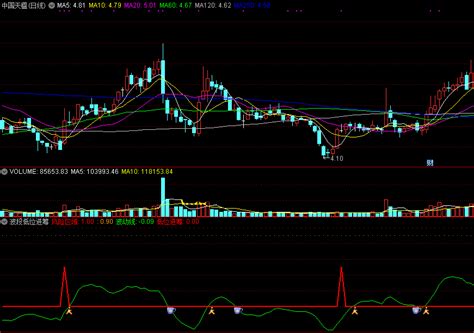 波段低位进筹副图指标 低位吸筹进场 通达信 无未来 实测图 源码通达信公式好公式网