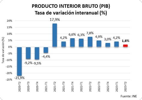 Contabilidad Nacional Perspectivas Camara De Comercio De Le N