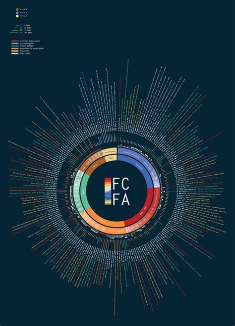 Infograf A Infographic In Infographics Organizational Chart Design