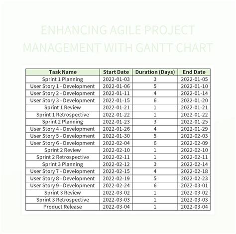 Enhancing Project Management Efficiency With Agile Gantt Excel Template