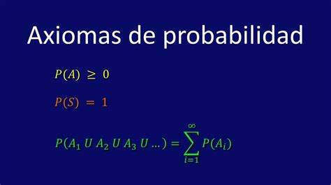 Axiomas De Probabilidad Youtube