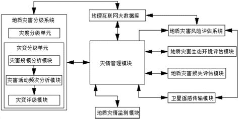 一种基于互联网的地质灾害分析方法与流程