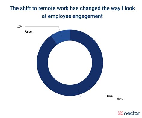 25 Most Effective Employee Engagement Strategies For 2023