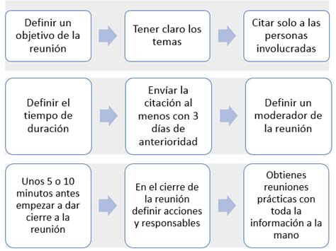 Claves Para Tener Reuniones Virtuales Exitosas Implementando Sgi