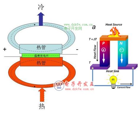 家用热管温差发电装置