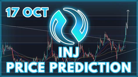 Bullish Breakout Coming Injective Protocol Inj Price Prediction