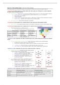 Summary Ib Chemistry Topic The Periodic Table Transition Metals