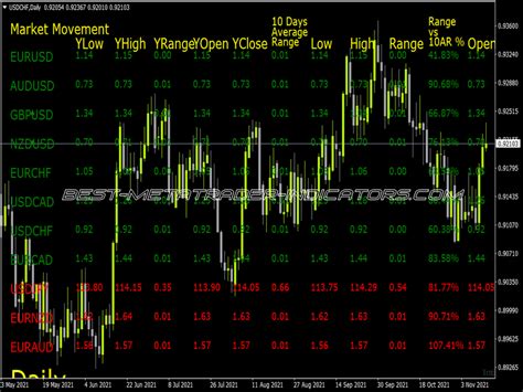 Indices Percent Change Top MT4 Indicators Mq4 Or Ex4 Best