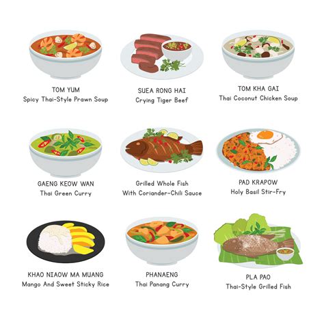 Thai Food Vector Set Set Of Famous Dishes In Thailand Flat Vector