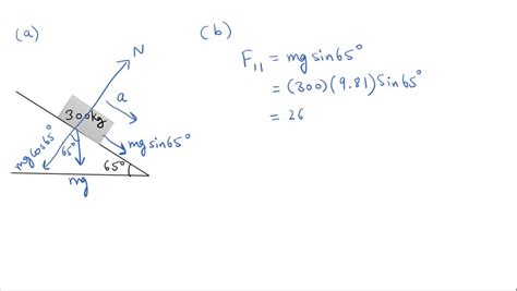 Solved A Rollercoaster Car Kg With Passengers Accelerates Down A