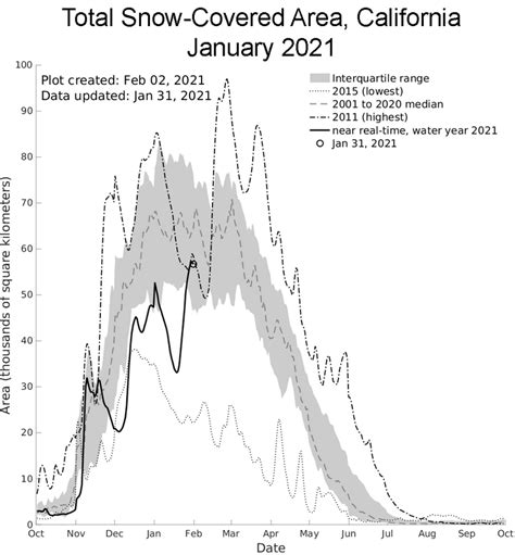 Atmospheric Rivers Over California National Snow And Ice Data Center