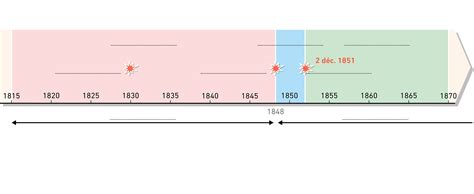 Hatier Histoire 4ème