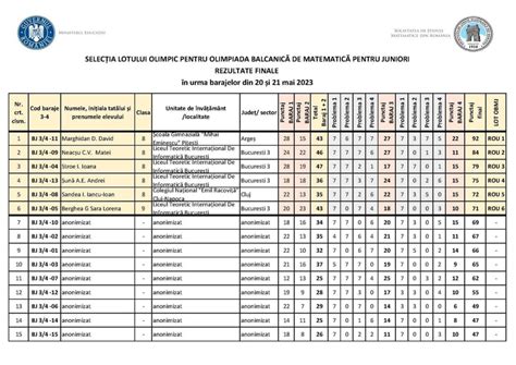 Școala Mihai Eminescu reprezentată pentru al treilea an consecutiv la