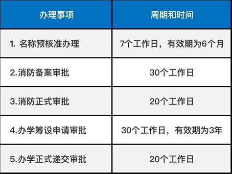 艺术类校外教育培训行业办学资质和条件逐渐明确机构