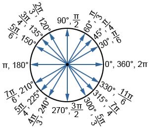 Radians To Degrees