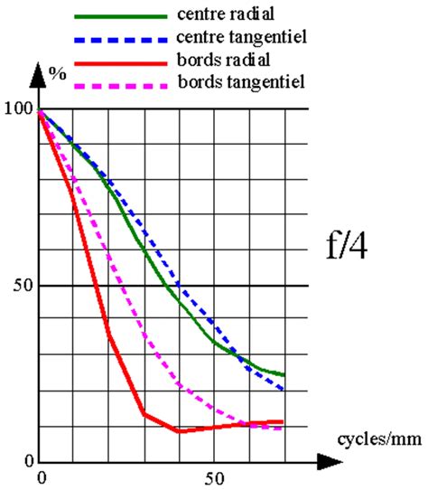 Fonction De Transfert De Modulation D Finition Et Explications