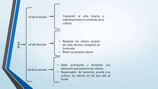 Soluciones Pedagogicas 2 Pptx