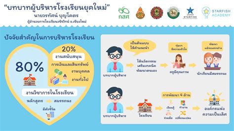 บทความ การเป็นผู้นำทางวิชาการของผู้บริหาร