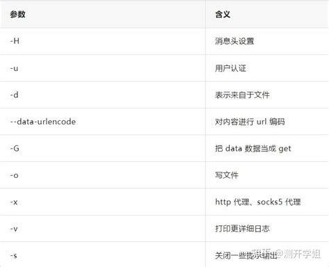 技术分享 使用 Curl 发送请求 知乎