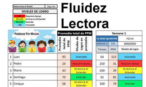 Fluidez Lectora Palabras Por Minuto