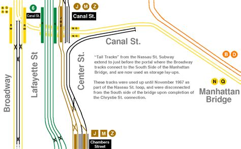 Canal Street Subway Map - Windy Kakalina