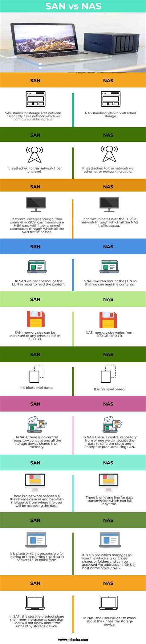 SAN vs NAS | Top 10 Awesome Differences You Should Learn