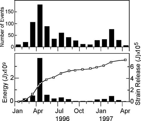 Mount Vesuvius Eruption Timeline