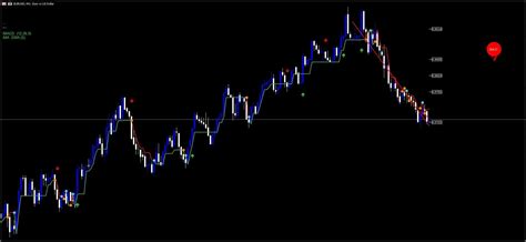 Digi Arrow Strategy Mt5 Indicator System Free Download Forexcracked