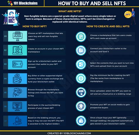 Future Applications And Challenges Of Nft Blockchains