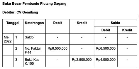 Buku Besar Pembantu Piutang Usaha Yang Wajib Kamu Ketahui