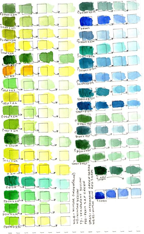 Watercolor Mixing Chart