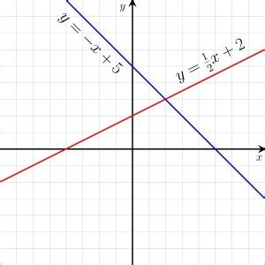 Graph of Two Intersecting Lines | Crystal Clear Mathematics