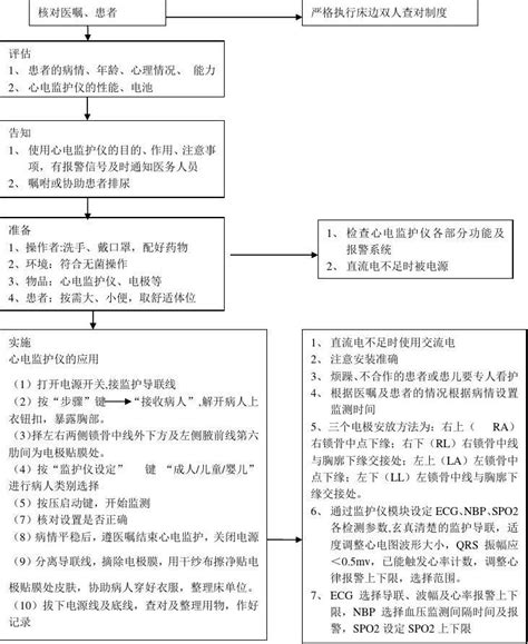 飞利浦心电监护仪操作流程word文档在线阅读与下载无忧文档