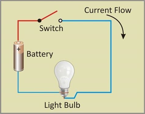 Electric Circuit Diagram For Class 6 Wiring Diagram