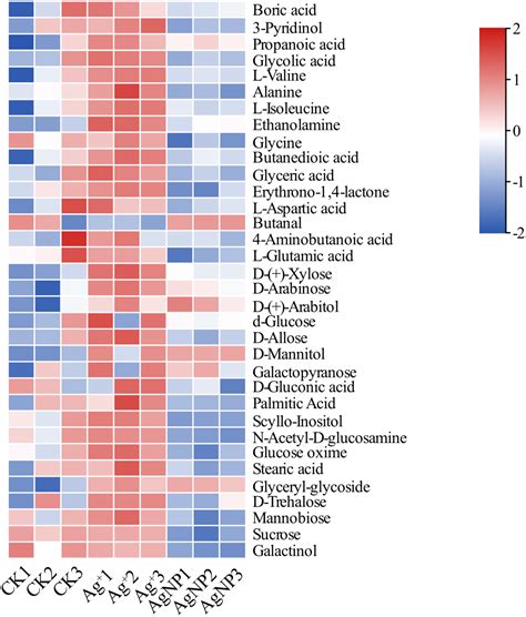 Changes In Primary Metabolites And Volatile Organic Compounds In Cotton